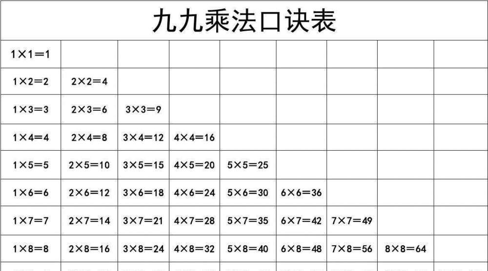 中国的"九九乘法表",被英国引进,才明白为何中国人算数如此快