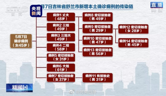 疫情防控,舒兰市,吉林省卫健委,中国疾控中心