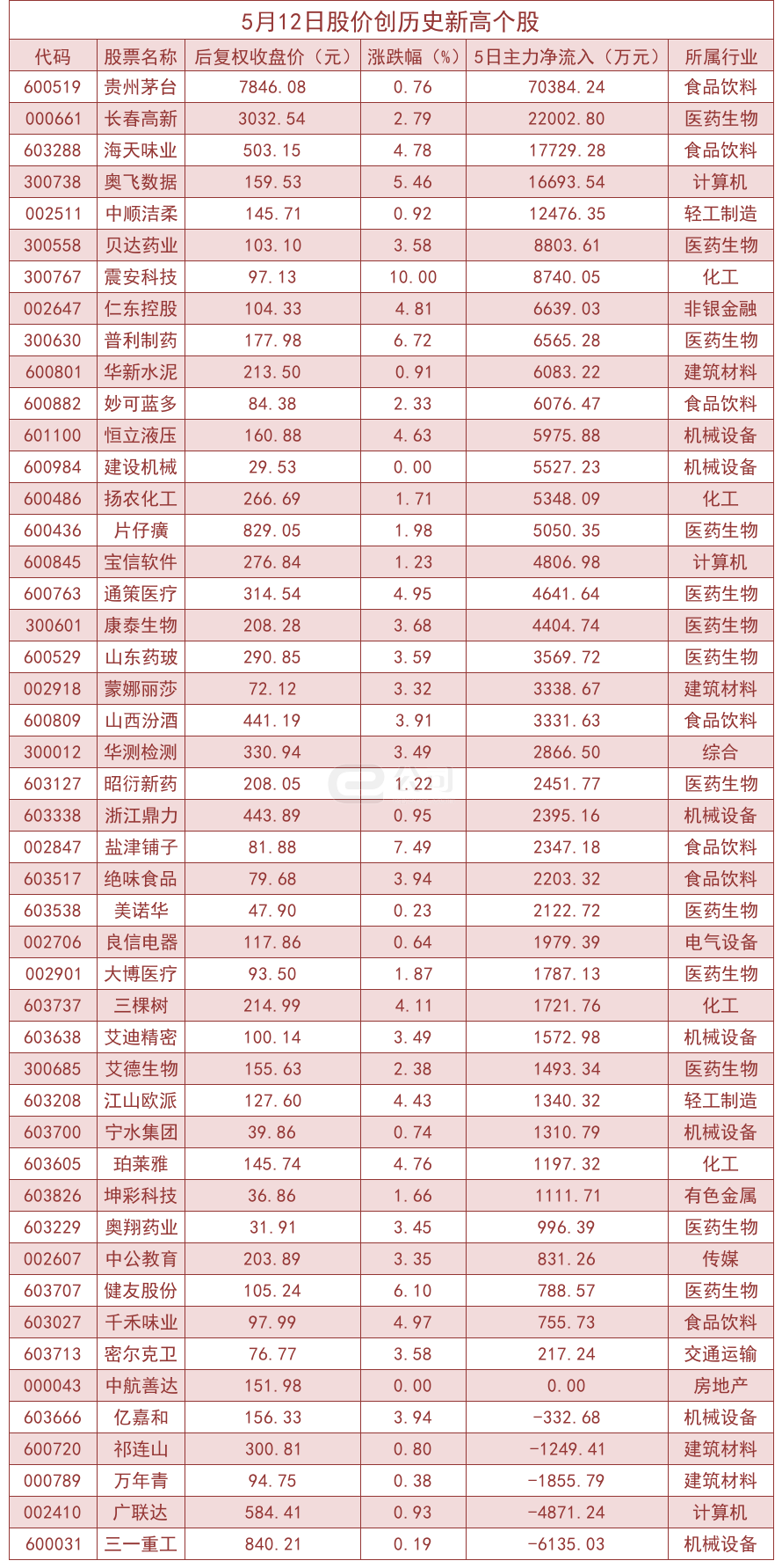 个股,股价,一览,贵州茅台