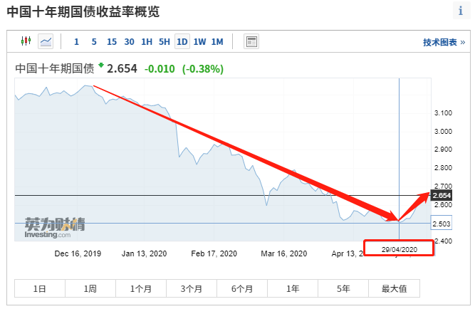 债券型基金,期国债收益率,纯债基金,国债收益率