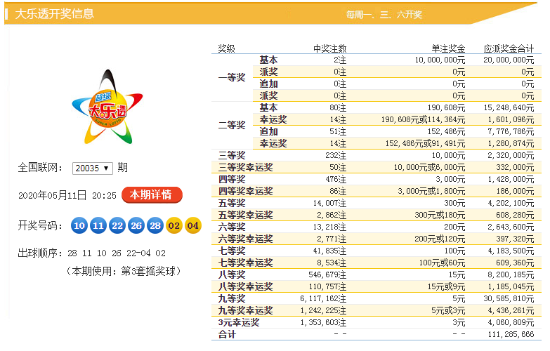 大乐透20036期,上期大底3 1,冷球热码出奇迹,看好本期