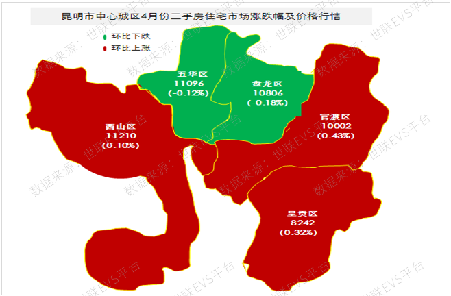 数据来源:世联evs数据平台 2 存量普通住宅均价走势分析 主城行政区