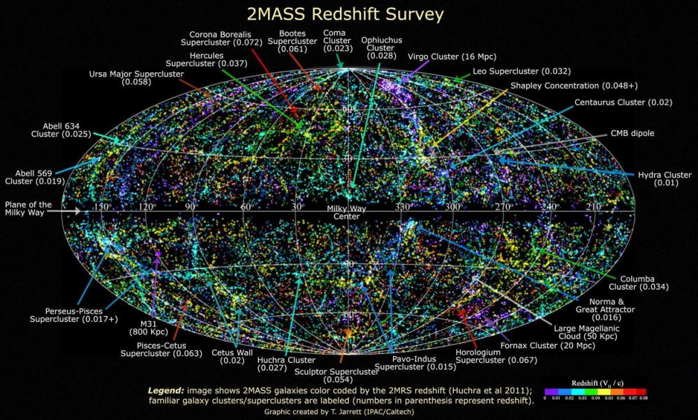 天文学中的星座,星系,恒星系,行星系和星系旋臂,该怎样区分?