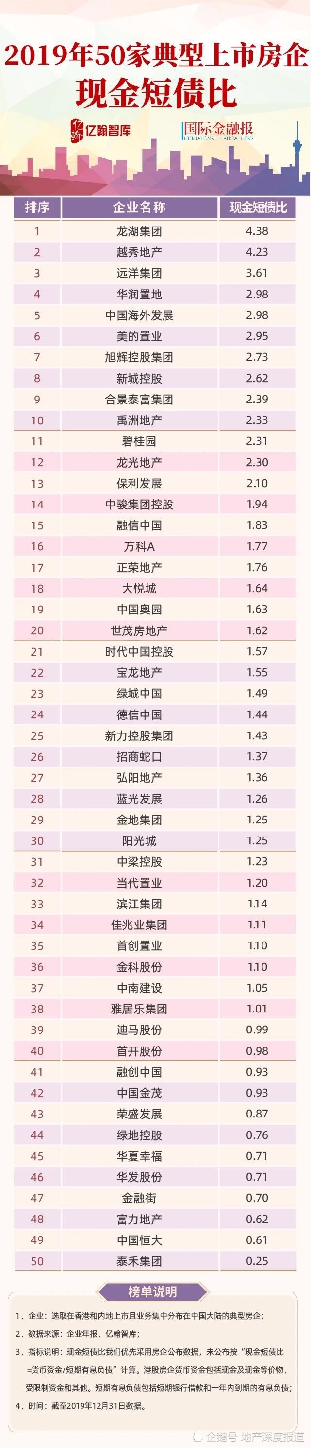 房企偿债能力大揭秘：脱水之后谁在裸泳？