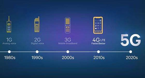 南通的5g时代,三大通信运营商迈出了"狼性速度"