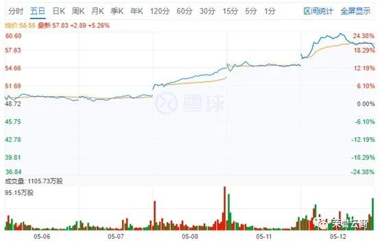 拼多多市值反超京东,将于5月22日发布2020年第一季度财报