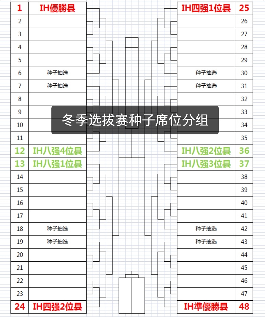 《灌篮高手》冷知识科普,名朋工业剧情年三杀爱和学院