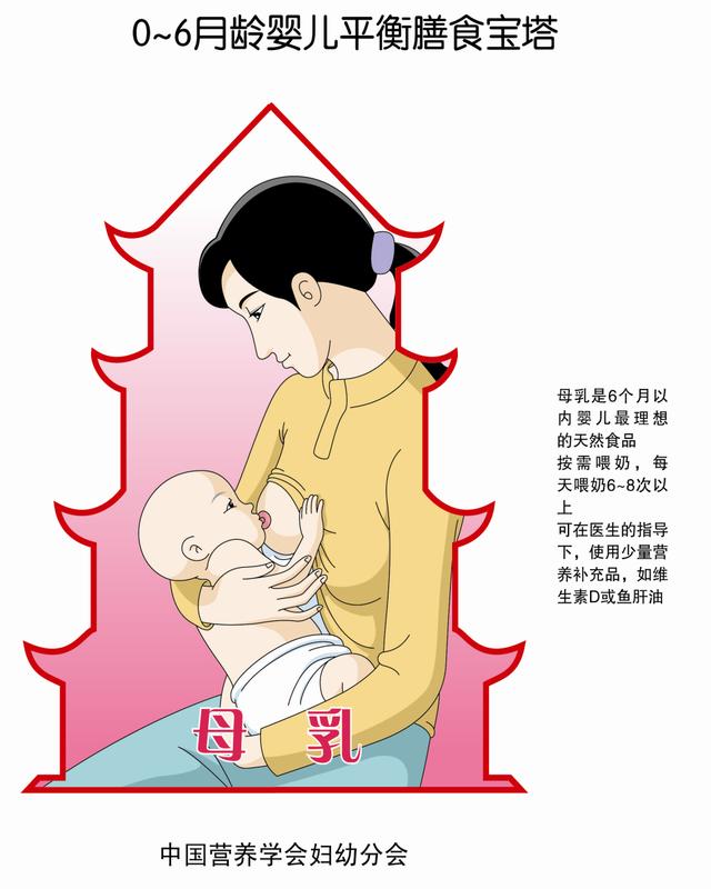 婴儿喂养