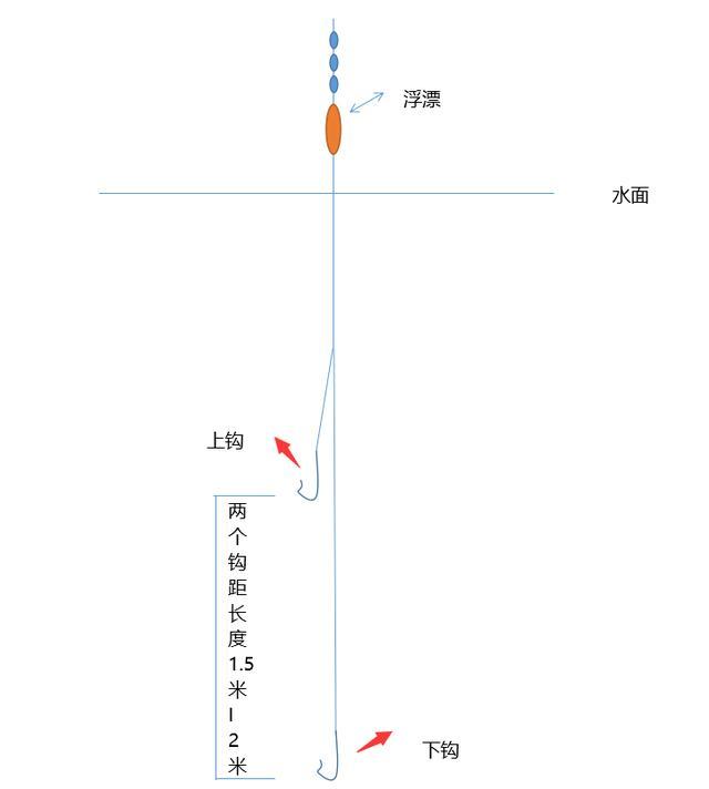 底浮钓法钓草鱼,又一"神奇"钓法之浮漂调钓和寻找鱼层