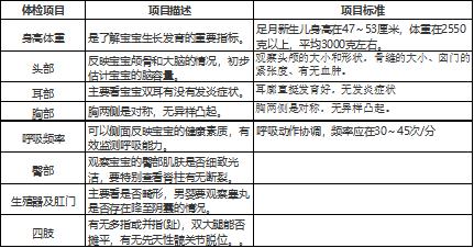 体检时间:宝宝4个月 体检项目:称体重,量身高,量头围,听心脏,验视力