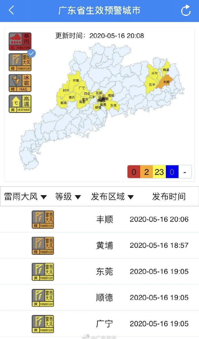 暴雨,冰雹,大风,黄色预警信号,橙色预警信号,雷雨大风