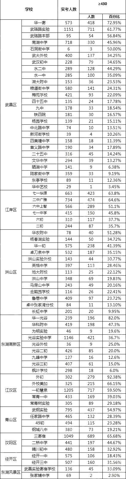 湖北省水果湖高级中学被授予"全国科学教育实验基地","湖北省中小学