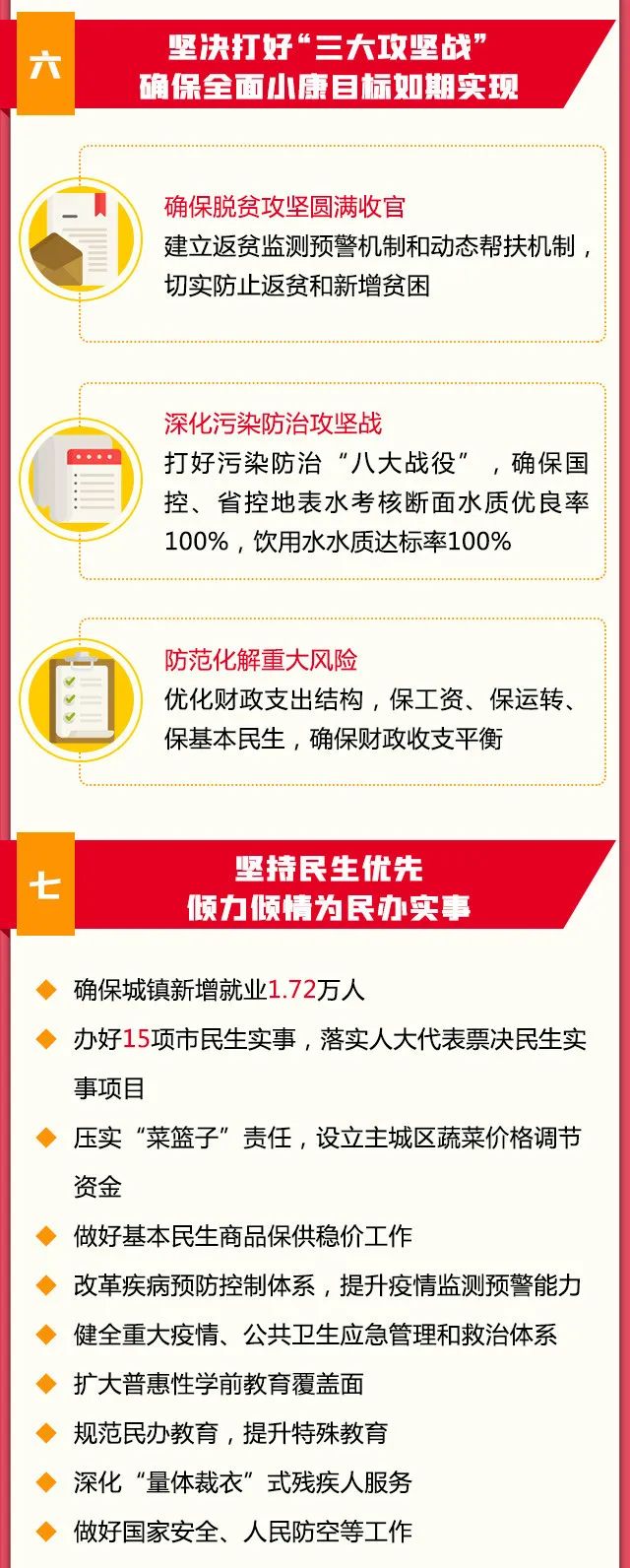 一图读懂│2020雅安市政府工作报告