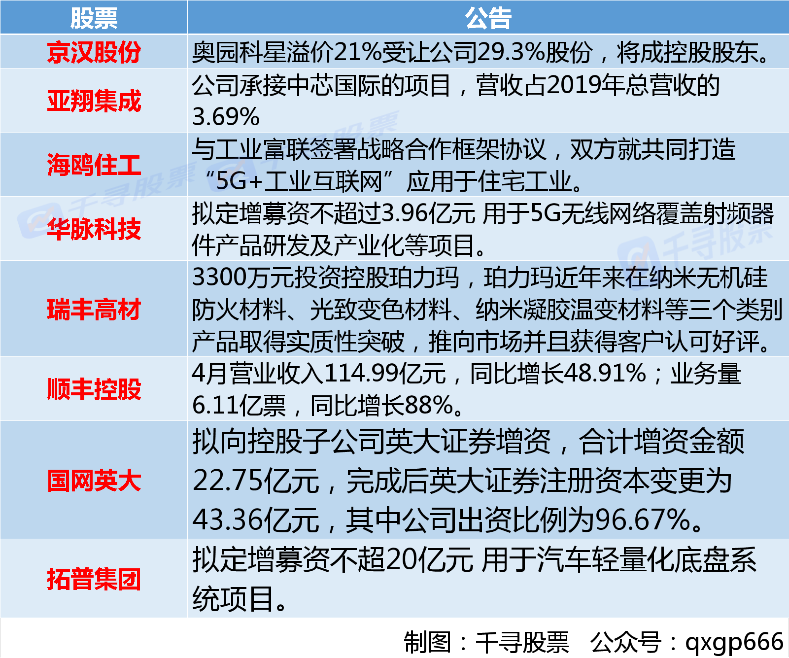 股市藏宝图:美股欢声一片,原油板块大涨,a股又有重磅政策出台!