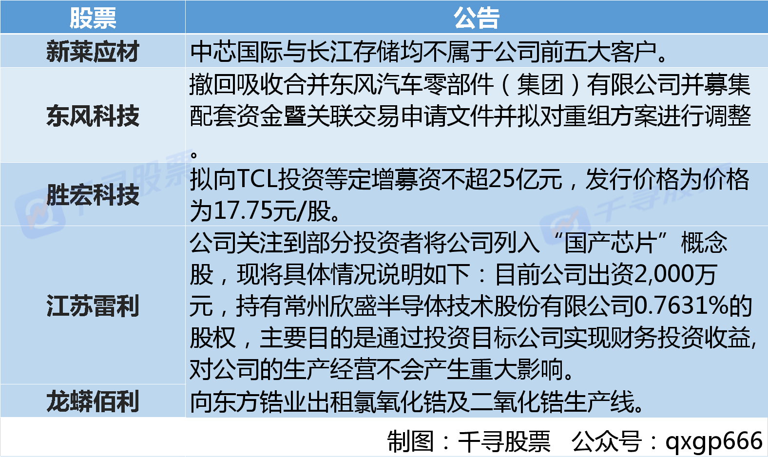 股市藏宝图:美股欢声一片,原油板块大涨,a股又有重磅政策出台!