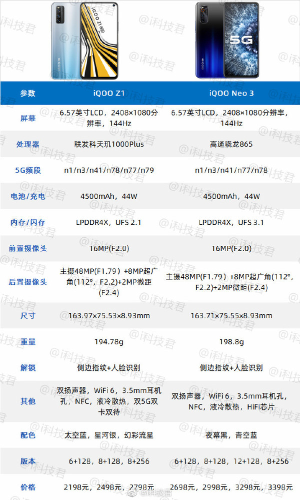 iqoo z1,天玑1000 plus,iqoo neo3,neo3,参数