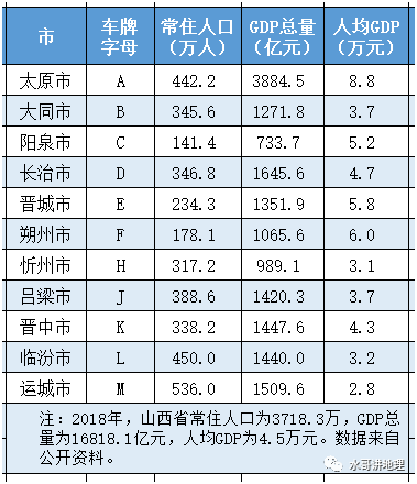 各省车牌字母排序方法不一样,据说山西车牌字母排序是按省辖市的成立
