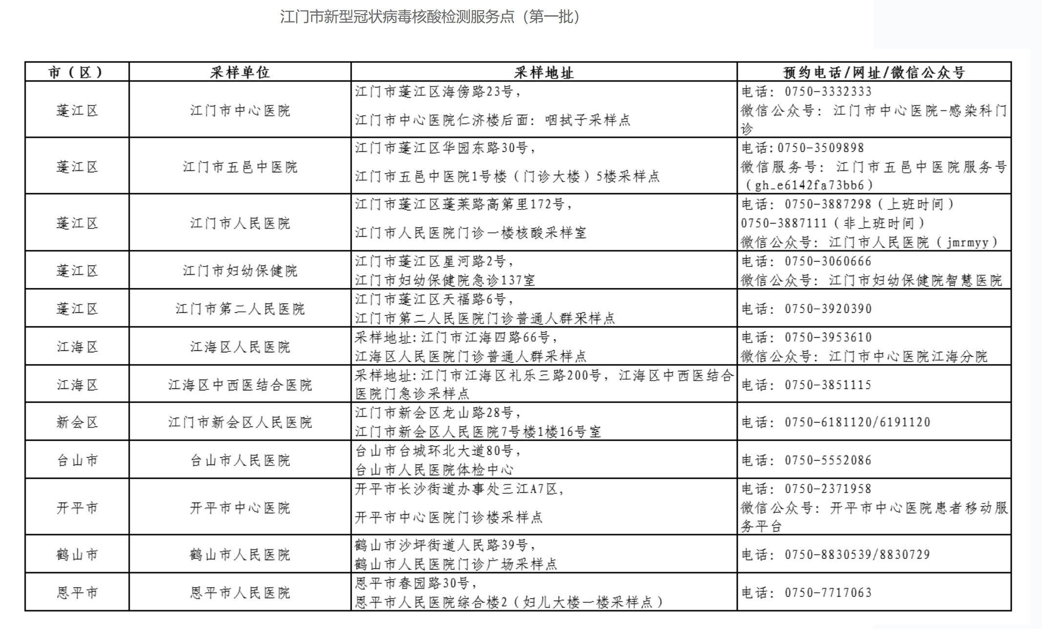 采用恒温扩增法和pcr法的核酸检测按"各类病原体rna测定(编码2504030