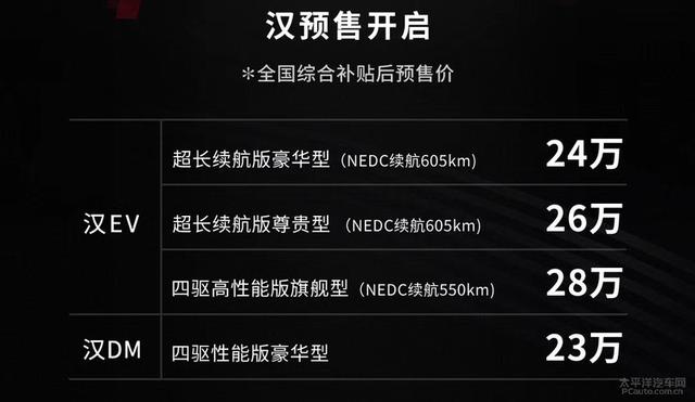 3.9秒破百的车多少钱?比亚迪汉预售价公布,我要哭了!