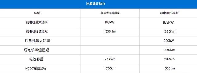 3.9秒破百的车多少钱?比亚迪汉预售价公布,我要哭了!