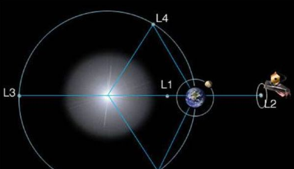 望远镜,詹姆斯·韦伯太空望远镜,哈勃望远镜,nasa,哈勃