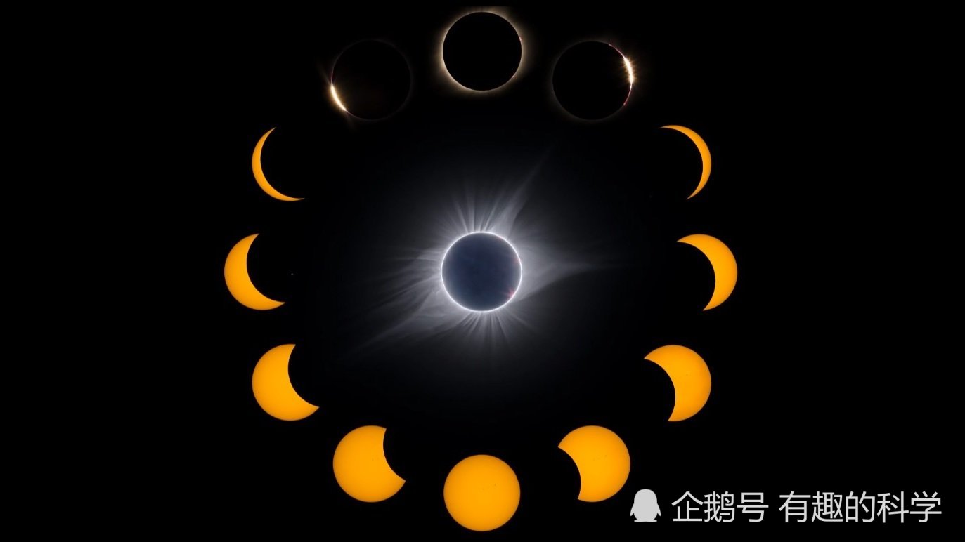 科学微讲堂,有深度的天文学:日蚀的奥秘!