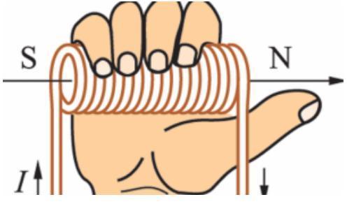 安培定则1:用右手握住通电直导线,让大拇指指向电流方向,那么弯曲四指