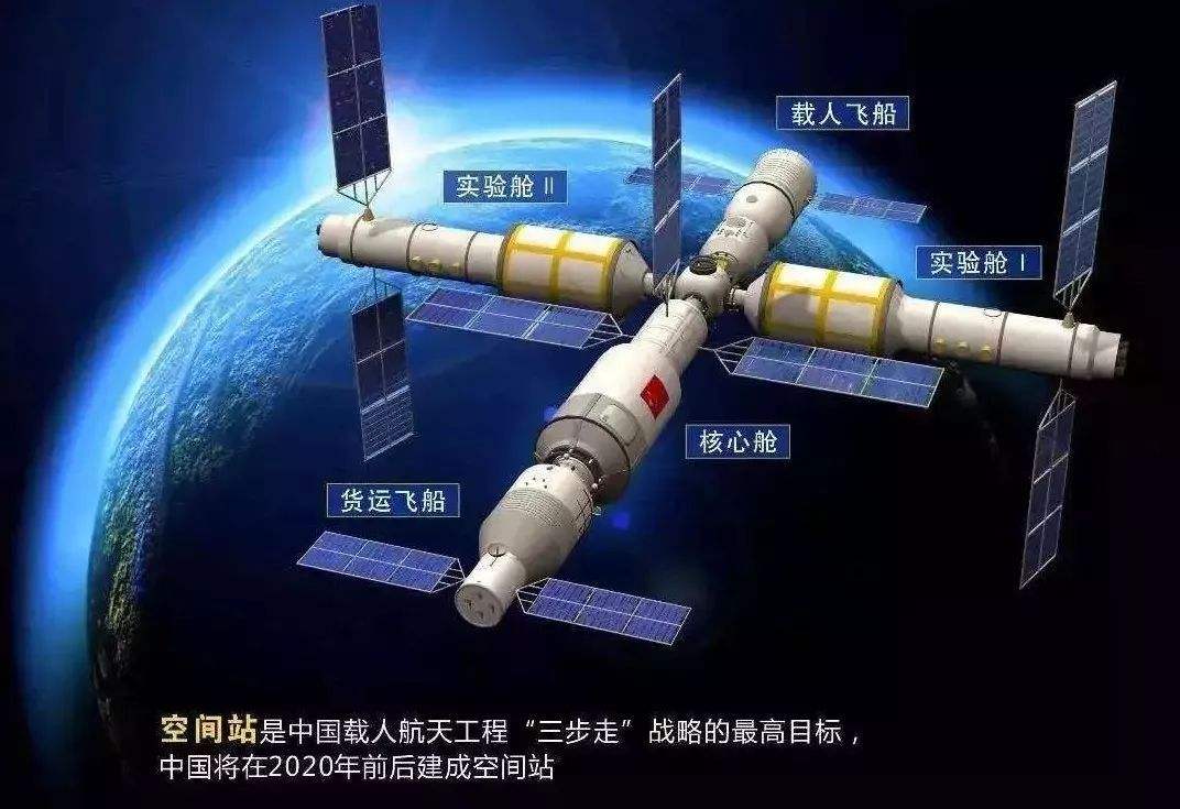 军事,武器装备,航空航天,空间站,中国航天