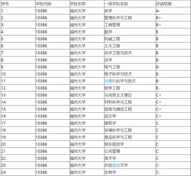 2020年福建省大学排行,厦大,福大稳居前二,华侨大学排