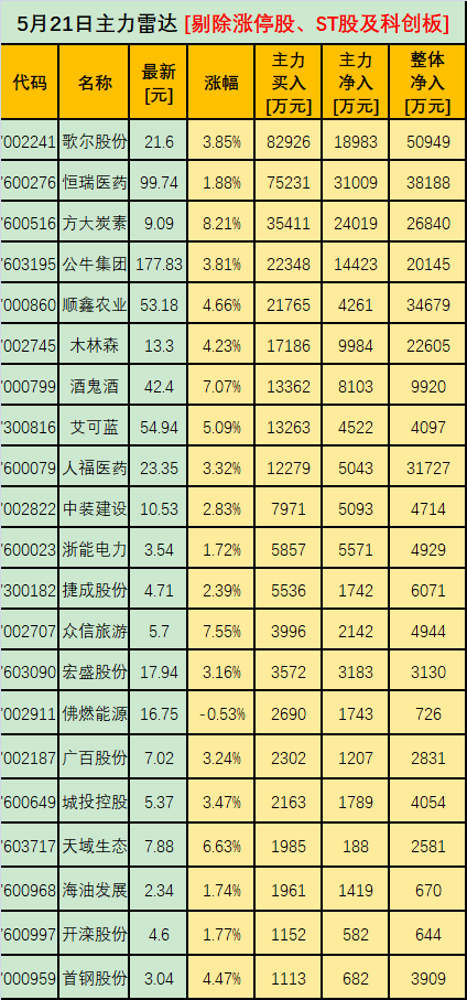 上海外服借壳 强生控股斩获6连板!