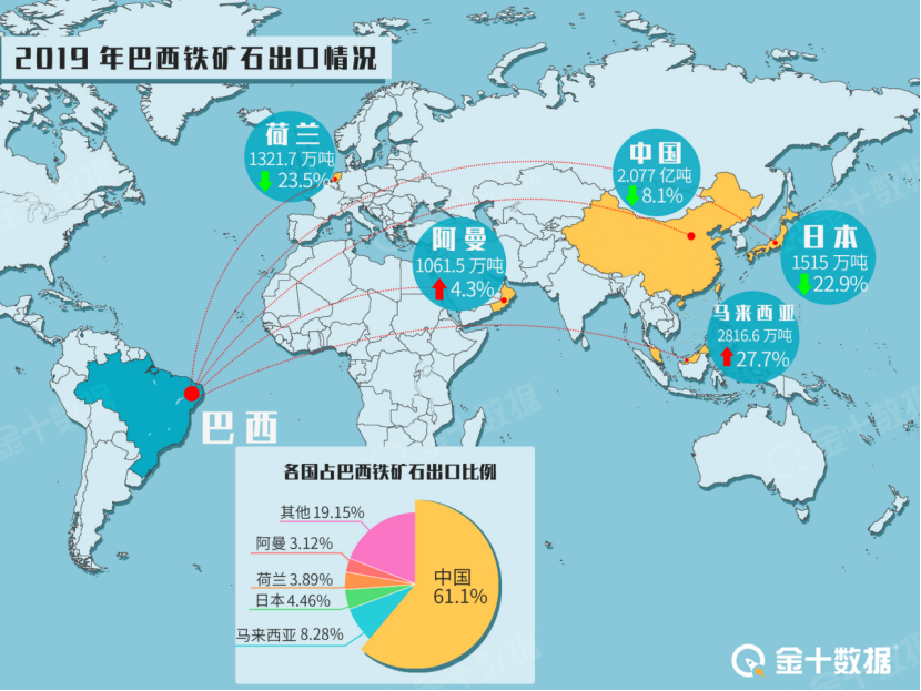 中国宣布重要决定!巴西铁矿石对华出口大涨103%,澳大利亚呢?