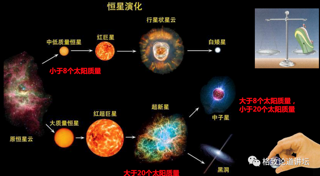 刚才提到恒星的质量决定了恒星的演化情况,恒星的状态.