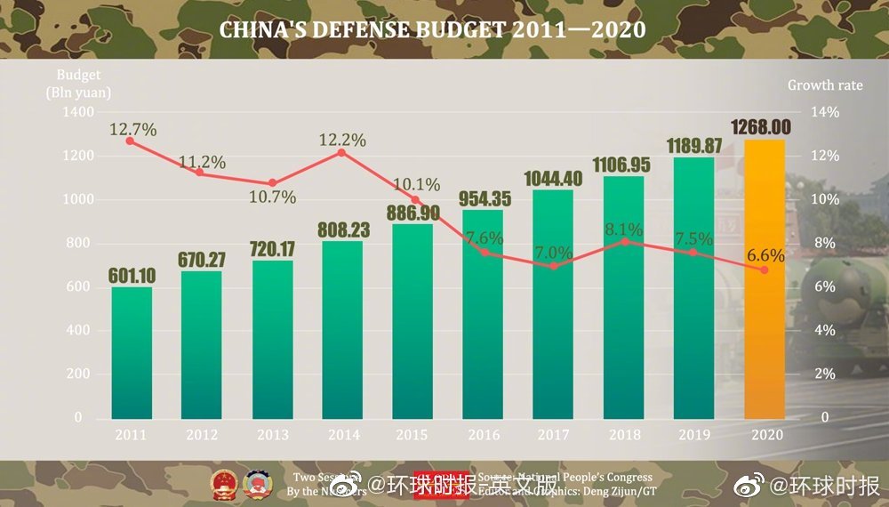 2020年中国国防预算占GDP多少_2017军工行业表现如何 数据告诉你