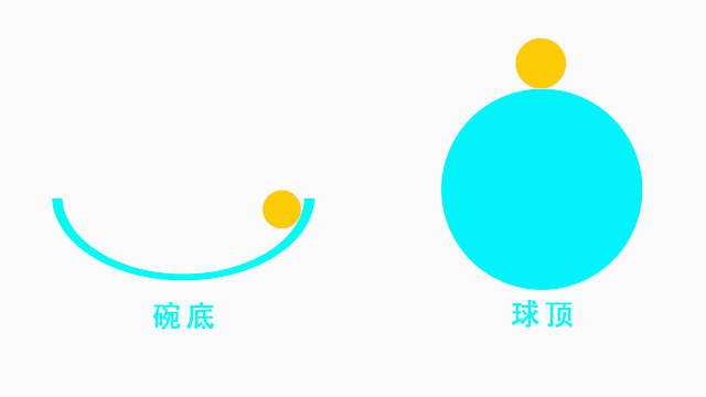 网上卖的磁悬浮陀螺,其原理是什么?