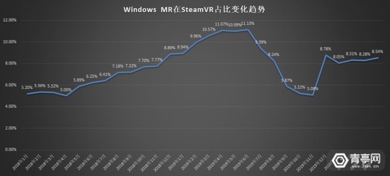 ar,vr,pcvr