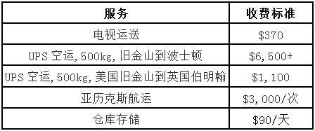 国外展会参展费用全公开：最高标准至少31万