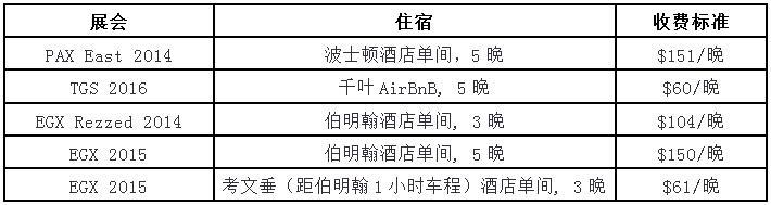 国外展会参展费用全公开：最高标准至少31万