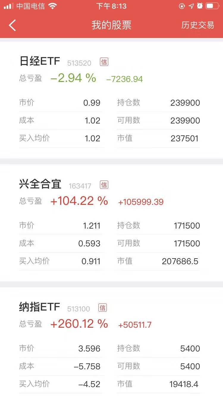 定投 指数 股票基金_指数基金和股票的区别_指数基金和股票基金区别