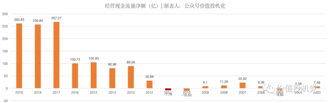 京东方a股票股价被摁在地上摩擦的原因:自由现金流的角度