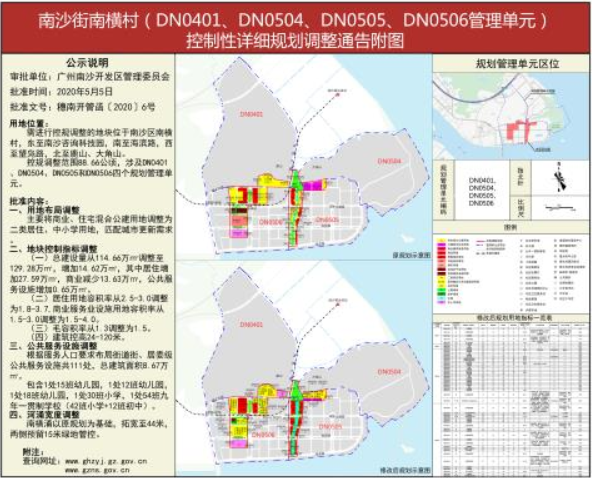 南沙区,二类居住用地,自然资源局,大岗镇