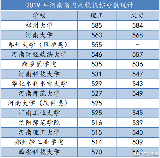 高校录取省控线是什么_省高校计算机等级考试_河南省高校名单