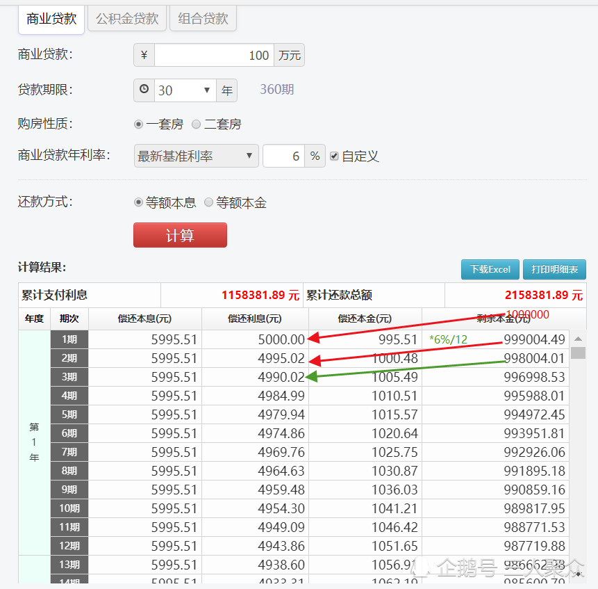 房贷银行流水购买理财产品 腾讯网