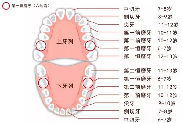 一白遮百丑,烂牙毁所有,中国人的面子都败在了一口牙上