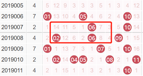 双色球042期上期出现双连号,本期号码如何去选择