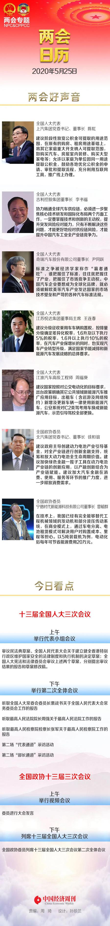 上汽集团董事长陈虹:建议公积金可购买汽车