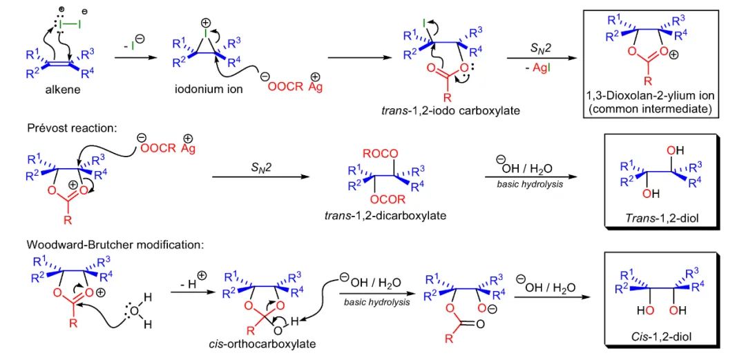 prévost反应的机理如下:i2首先对烯烃亲电加成形成环状碘鎓离子中间