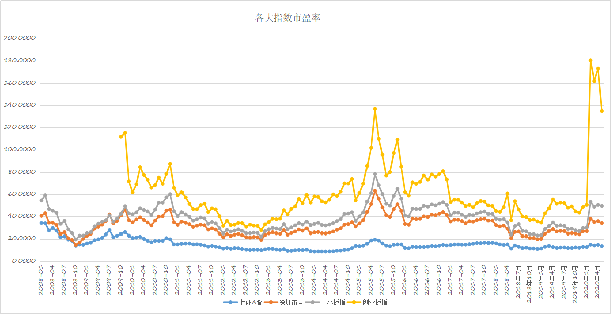 涨停,a股,上证指数