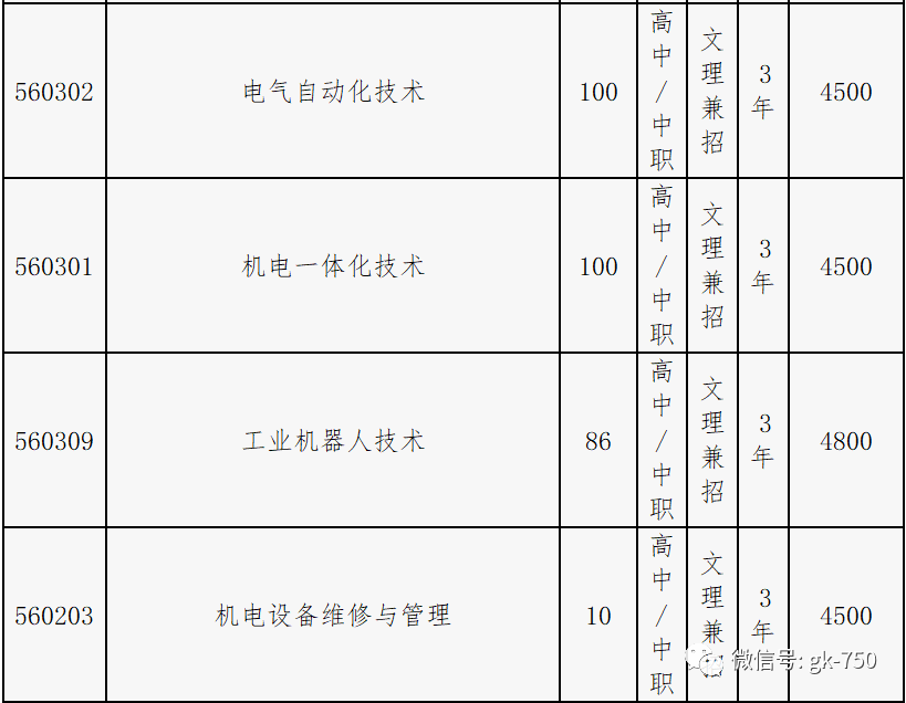 辽宁装备制造职业技术学院2020年单独招生第一阶段 报考须知