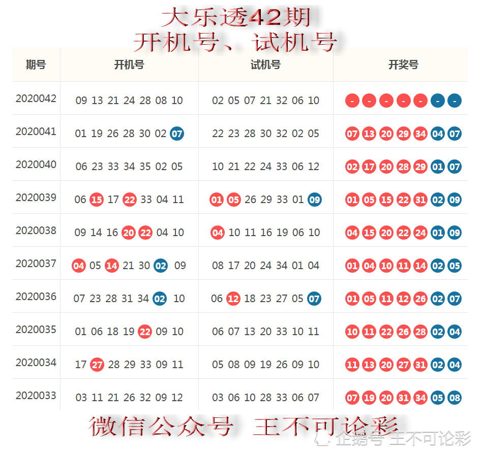 大乐透,投注,彩民,试机号