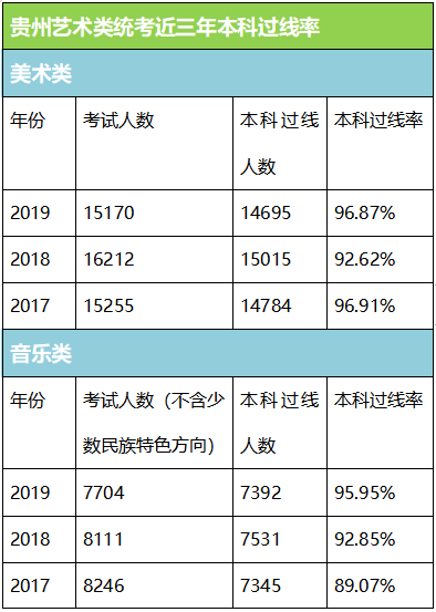 艺术双过线,本科录取率,艺术类,艺考生,艺考志愿通